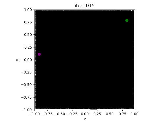Dense2D light version result