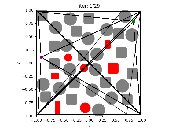 Dense2D environment result